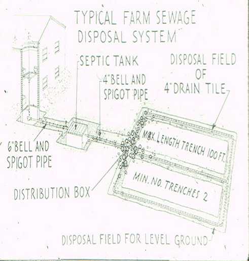 طراحی سیستم سپتیک از ایالات متحده در حدود 1920