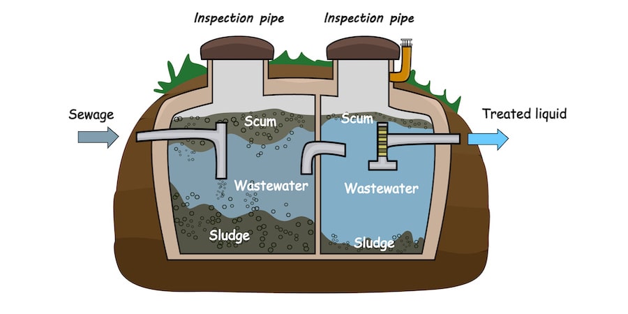 شکستن مواد جامد در سپتیک تانک